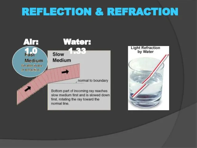 REFLECTION & REFRACTION Rieznyk