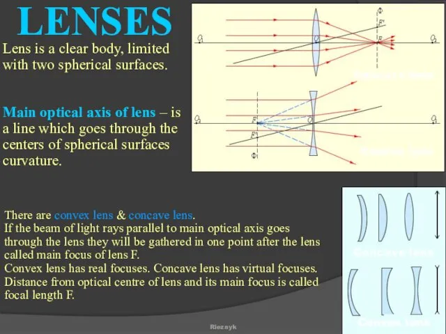 Lens is a clear body, limited with two spherical surfaces. Main