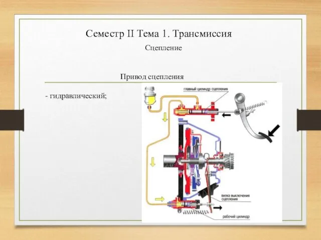 Семестр II Тема 1. Трансмиссия Сцепление Привод сцепления - гидравлический;