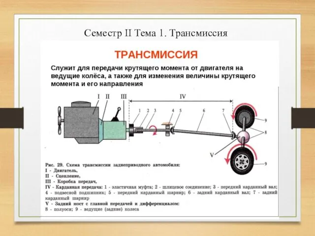 Семестр II Тема 1. Трансмиссия