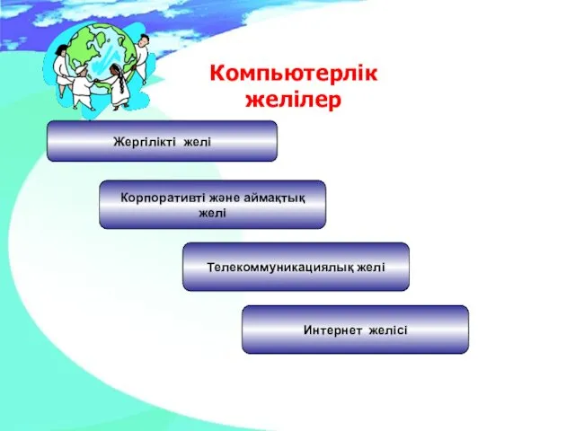 Корпоративті және аймақтық желi Жергiлiктi желi Компьютерлік желілер Телекоммуникациялық желi Интернет желiсі