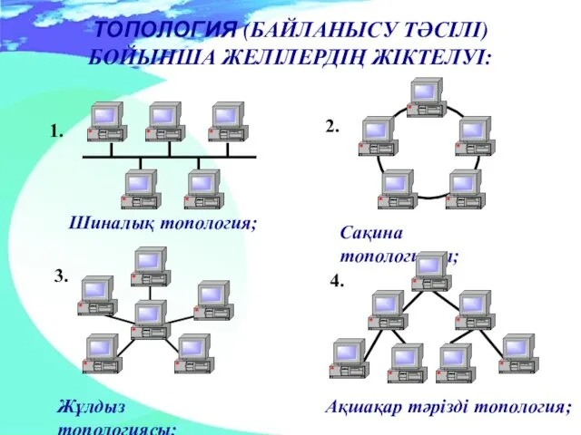 ТОПОЛОГИЯ (БАЙЛАНЫСУ ТӘСІЛІ) БОЙЫНША ЖЕЛІЛЕРДІҢ ЖІКТЕЛУІ: