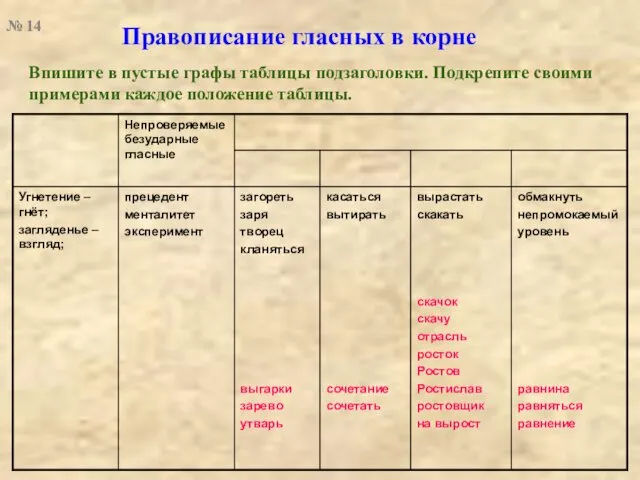 Правописание гласных в корне Впишите в пустые графы таблицы подзаголовки. Подкрепите