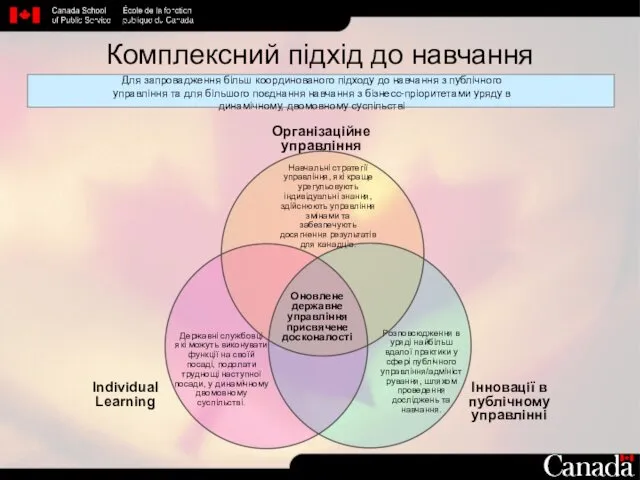 Комплексний підхід до навчання Для запровадження більш координованого підходу до навчання