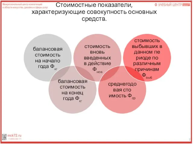 Стоимостные показатели, характеризующие совокупность основных средств.