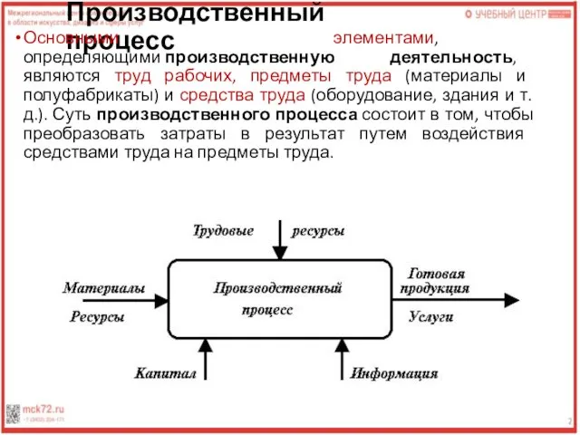 Производственный процесс Основными элементами, определяющими производственную деятельность, являются труд рабочих, предметы