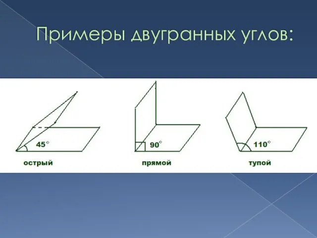 Примеры двугранных углов: