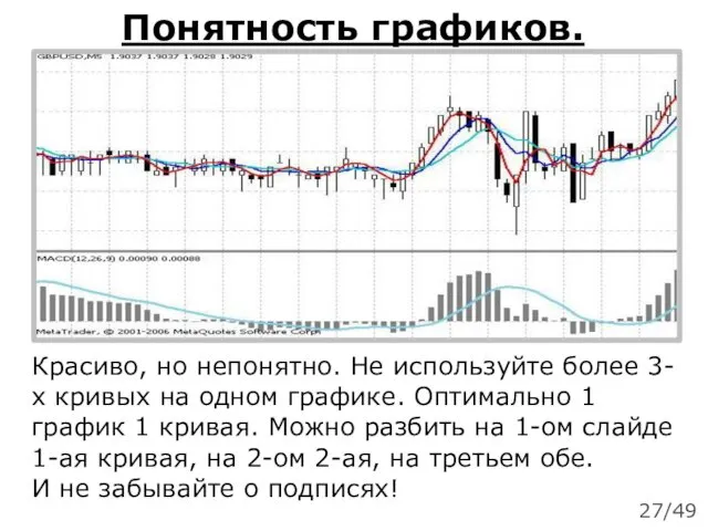 Понятность графиков. Красиво, но непонятно. Не используйте более 3-х кривых на