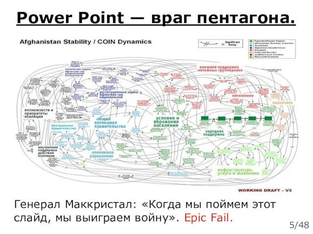 Power Point — враг пентагона. Генерал Маккристал: «Когда мы поймем этот