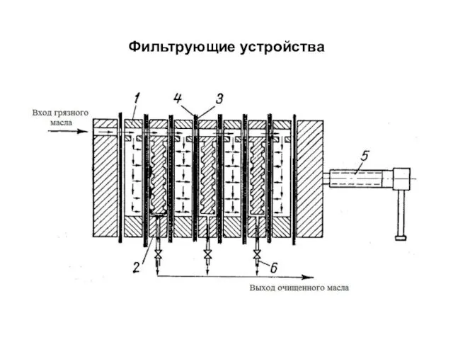 Фильтрующие устройства