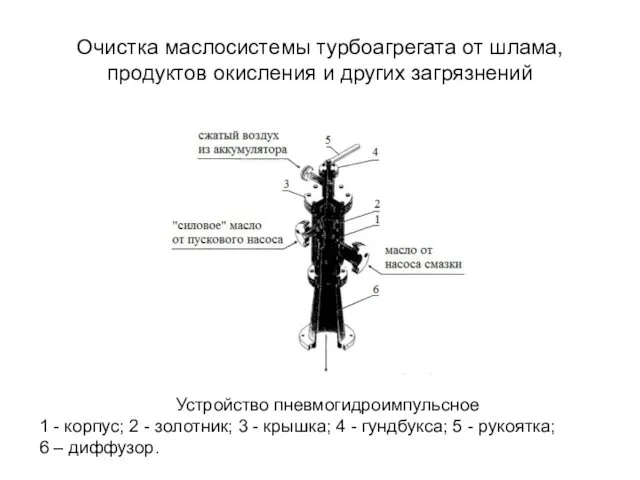 Очистка маслосистемы турбоагрегата от шлама, продуктов окисления и других загрязнений Устройство