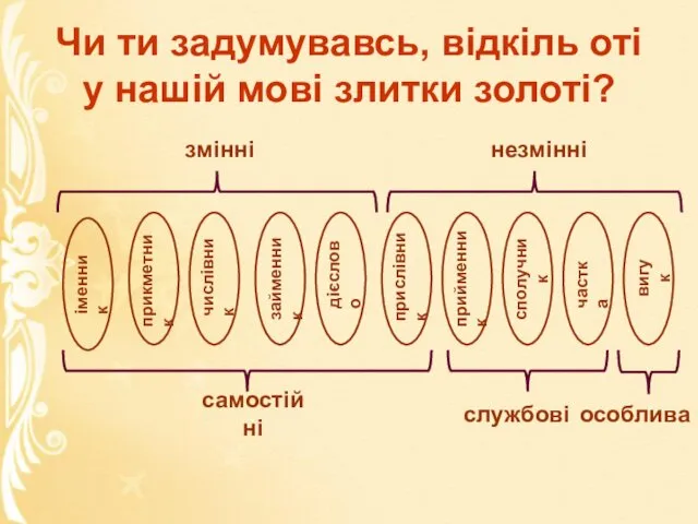 Чи ти задумувавсь, відкіль оті у нашій мові злитки золоті? змінні незмінні самостійні службові особлива