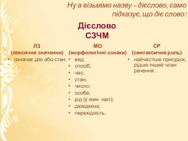 Ну а візьмімо назву – дієслово, само підказує, що діє слово!