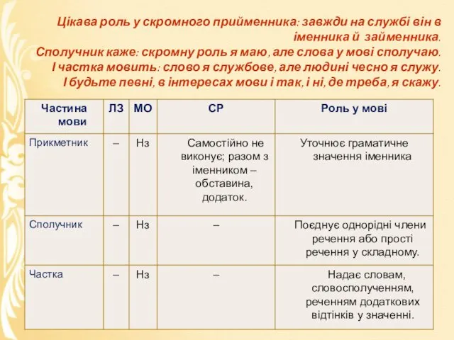 Цікава роль у скромного прийменника: завжди на службі він в іменника