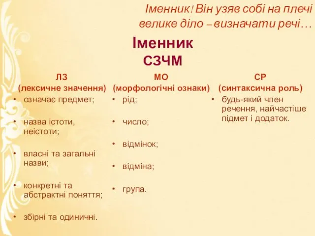 Іменник! Він узяв собі на плечі велике діло – визначати речі…