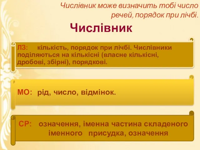 Числівник може визначить тобі число речей, порядок при лічбі. Числівник ЛЗ: