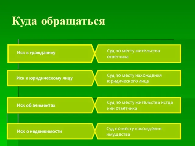 Куда обращаться Иск к гражданину Суд по месту жительства ответчика Иск