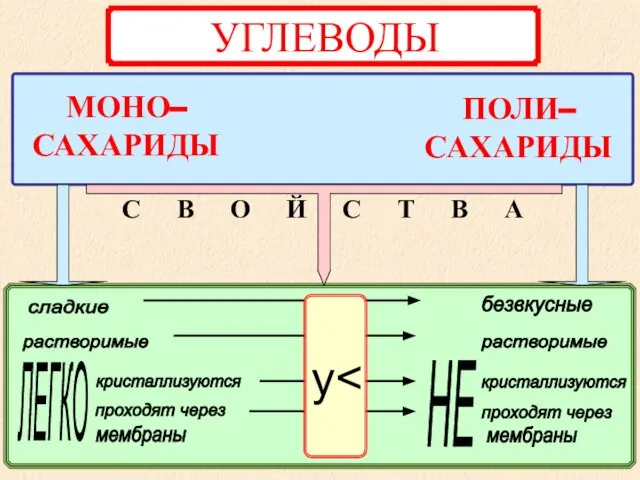 НЕ у С В О Й С Т В А ЛЕГКО