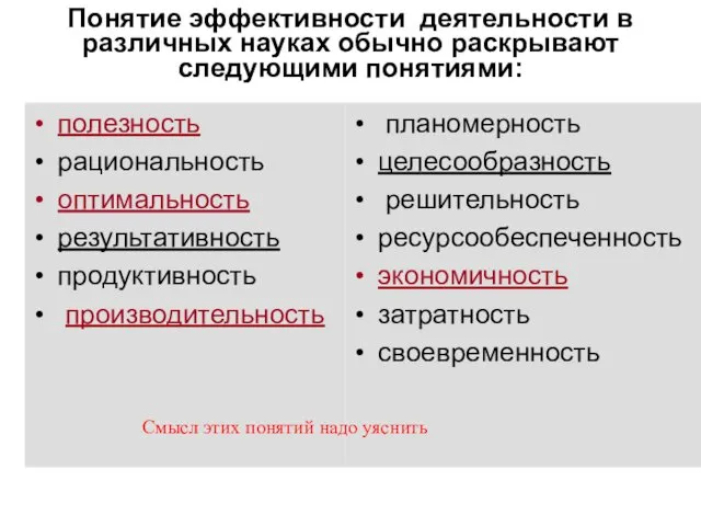 Понятие эффективности деятельности в различных науках обычно раскрывают следующими понятиями: полезность