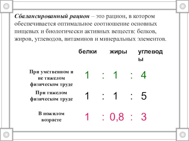 Сбалансированный рацион – это рацион, в котором обеспечивается оптимальное соотношение основных