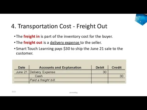 4. Transportation Cost - Freight Out The freight in is part