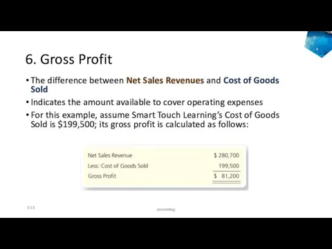 6. Gross Profit The difference between Net Sales Revenues and Cost