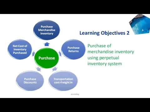 accounting Learning Objectives 2 Purchase of merchandise inventory using perpetual inventory system