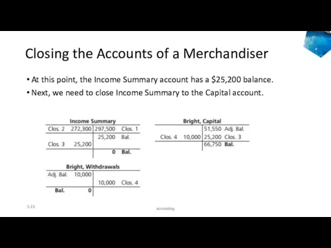 Closing the Accounts of a Merchandiser At this point, the Income