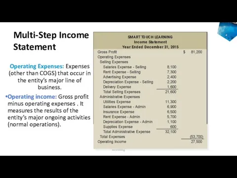 Operating Expenses: Expenses (other than COGS) that occur in the entity’s