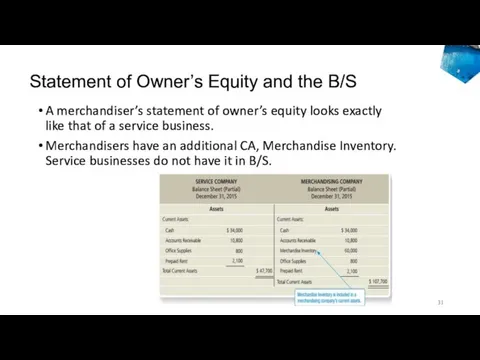 Statement of Owner’s Equity and the B/S A merchandiser’s statement of