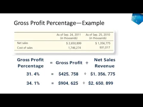 Gross Profit Percentage—Example