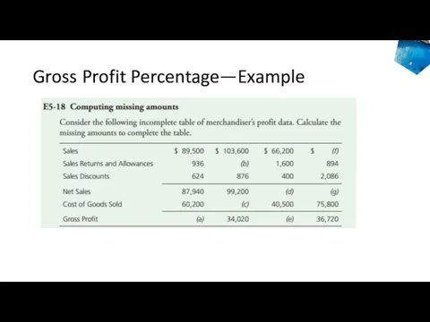 Gross Profit Percentage—Example