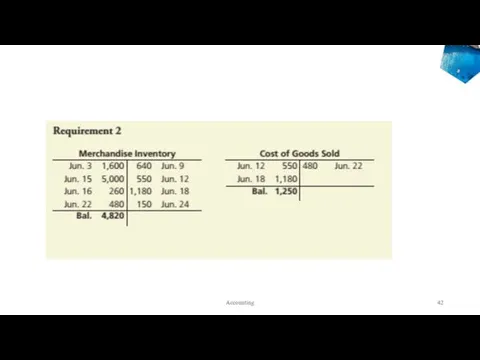 Summary Problem 5-1 Accounting