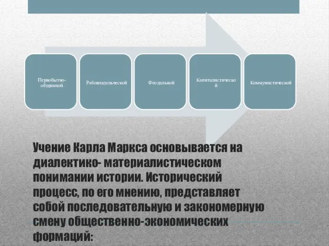 Первобытно-общинной Рабовладельческой Феодальной Капиталистической Коммунистической Учение Карла Маркса основывается на диалектико-