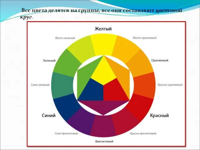 Все цвета делятся на группы, все они составляют цветовой круг.