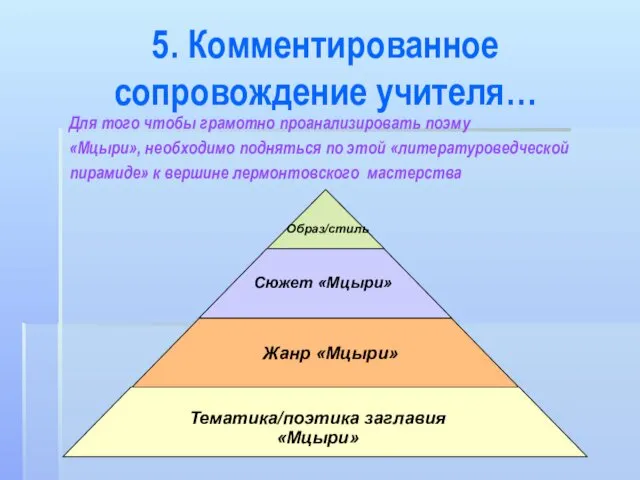 5. Комментированное сопровождение учителя… Для того чтобы грамотно проанализировать поэму «Мцыри»,