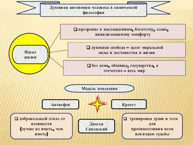 Духовная автономия человека в кинической философии презрение к наслаждениям, богатству, славе,