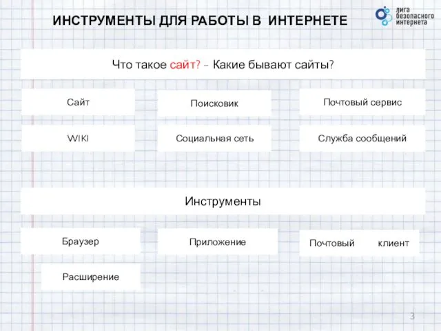 ИНСТРУМЕНТЫ ДЛЯ РАБОТЫ В ИНТЕРНЕТЕ Что такое сайт? - Какие бывают