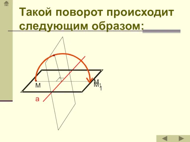 а М1 Такой поворот происходит следующим образом: