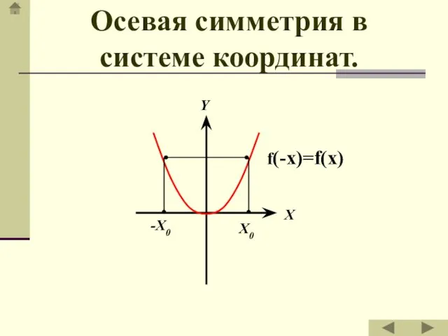 Осевая симметрия в системе координат.