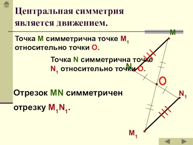 M N N1 M1 Точка М симметрична точке М1 относительно точки