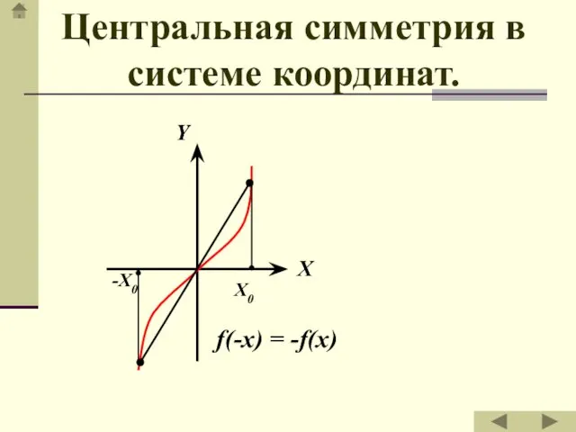 Центральная симметрия в системе координат.