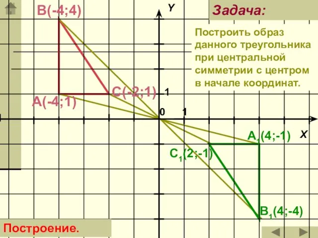 B1(4;-4) С(-2;1) A1(4;-1) C1(2;-1) А(-4;1) В(-4;4) Задача: Построение. Построить образ данного