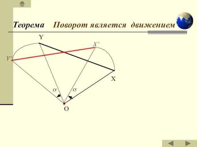 Теорема Поворот является движением О Y X