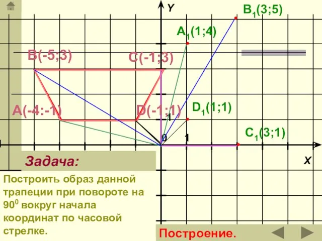 А(-4:-1) В(-5;3) D(-1;1) С(-1;3) A1(1;4) B1(3;5) C1(3;1) D1(1;1) Задача: Построить образ