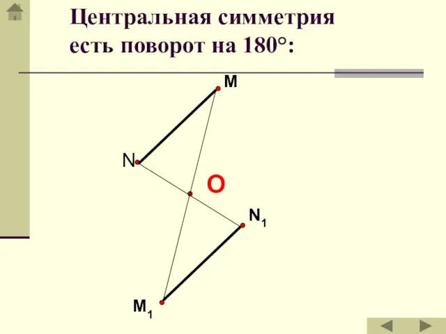 M N N1 M1 Центральная симметрия есть поворот на 180°: О