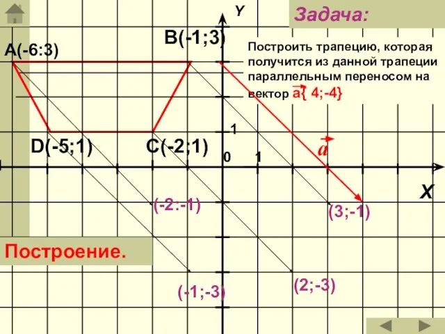 А(-6:3) В(-1;3) С(-2;1) D(-5;1) Построить трапецию, которая получится из данной трапеции