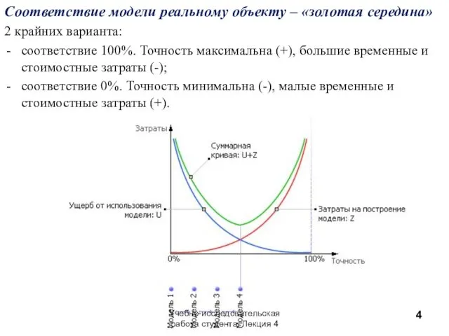 Соответствие модели реальному объекту – «золотая середина» 2 крайних варианта: соответствие