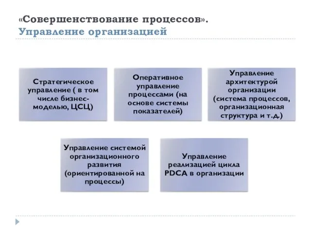 «Совершенствование процессов». Управление организацией