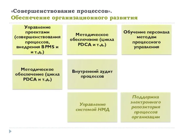 «Совершенствование процессов». Обеспечение организационного развития